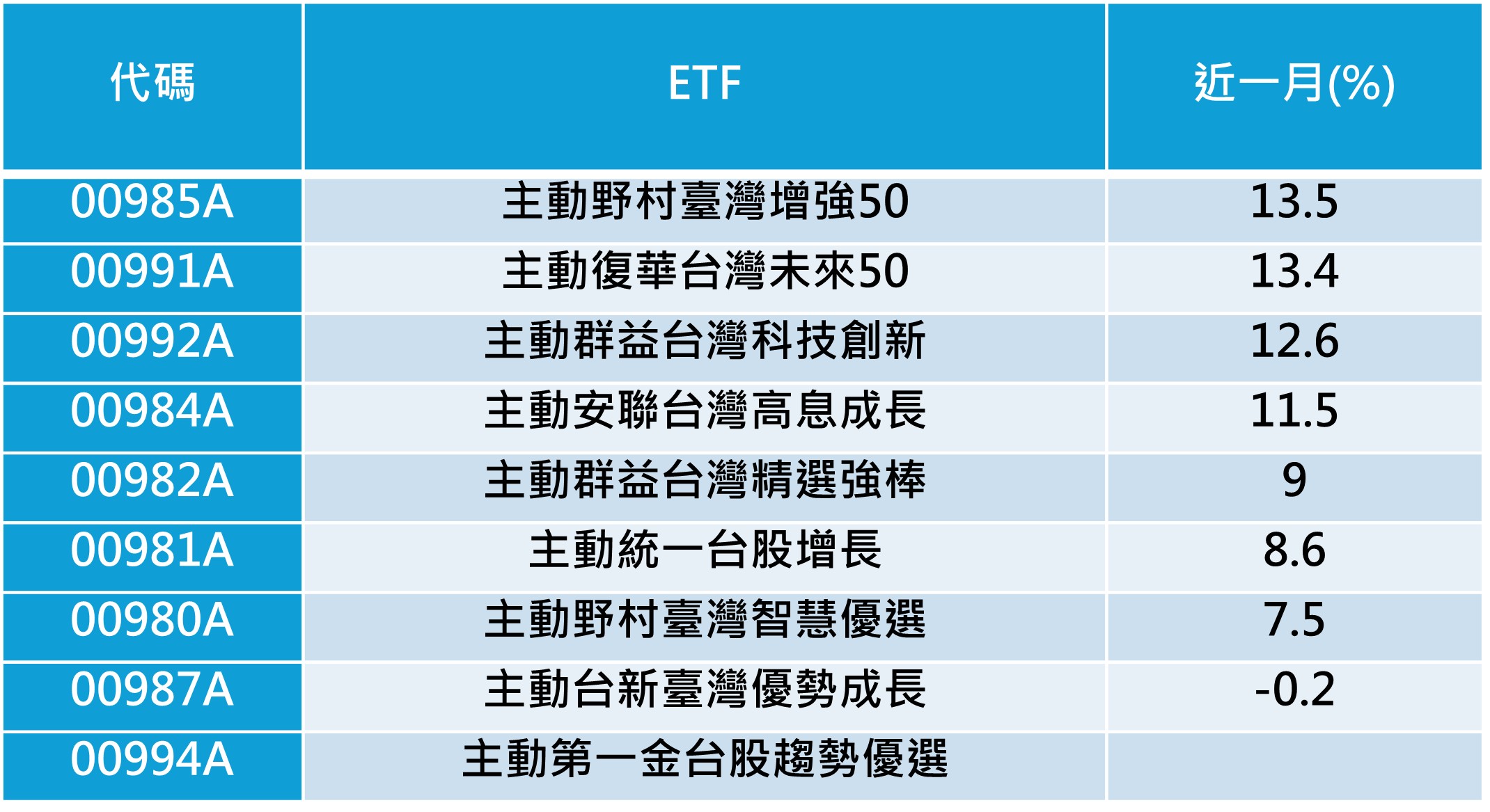 資料來源:理柏,截至2026/1/23