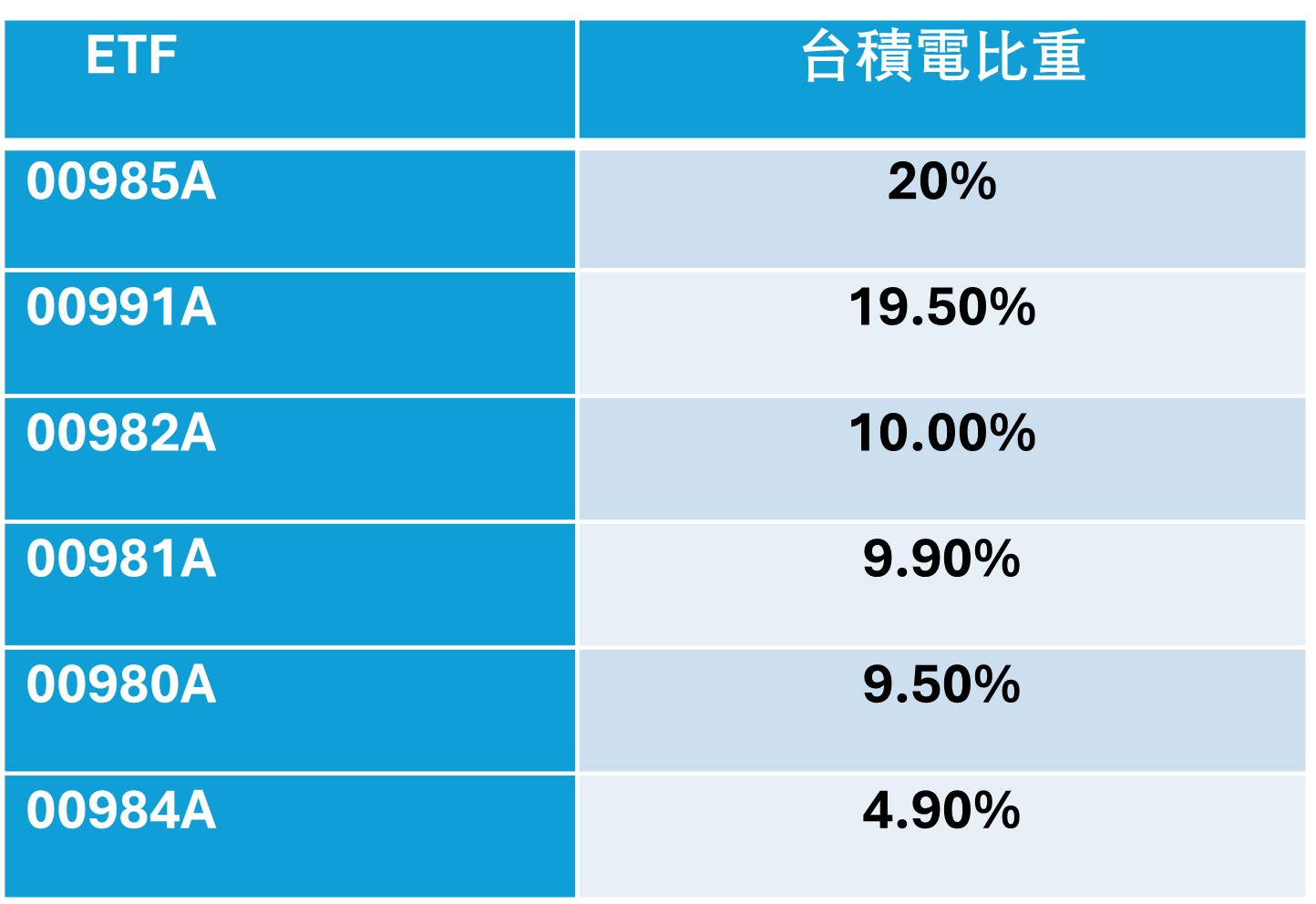 資料來源:各投信,截至2026/1/23