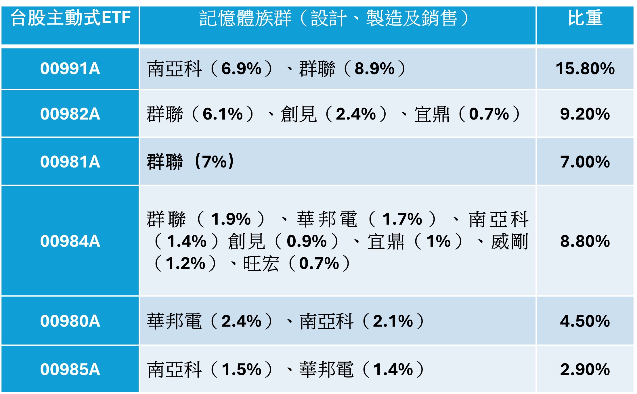 資料來源:各投信,截至2026/1/23