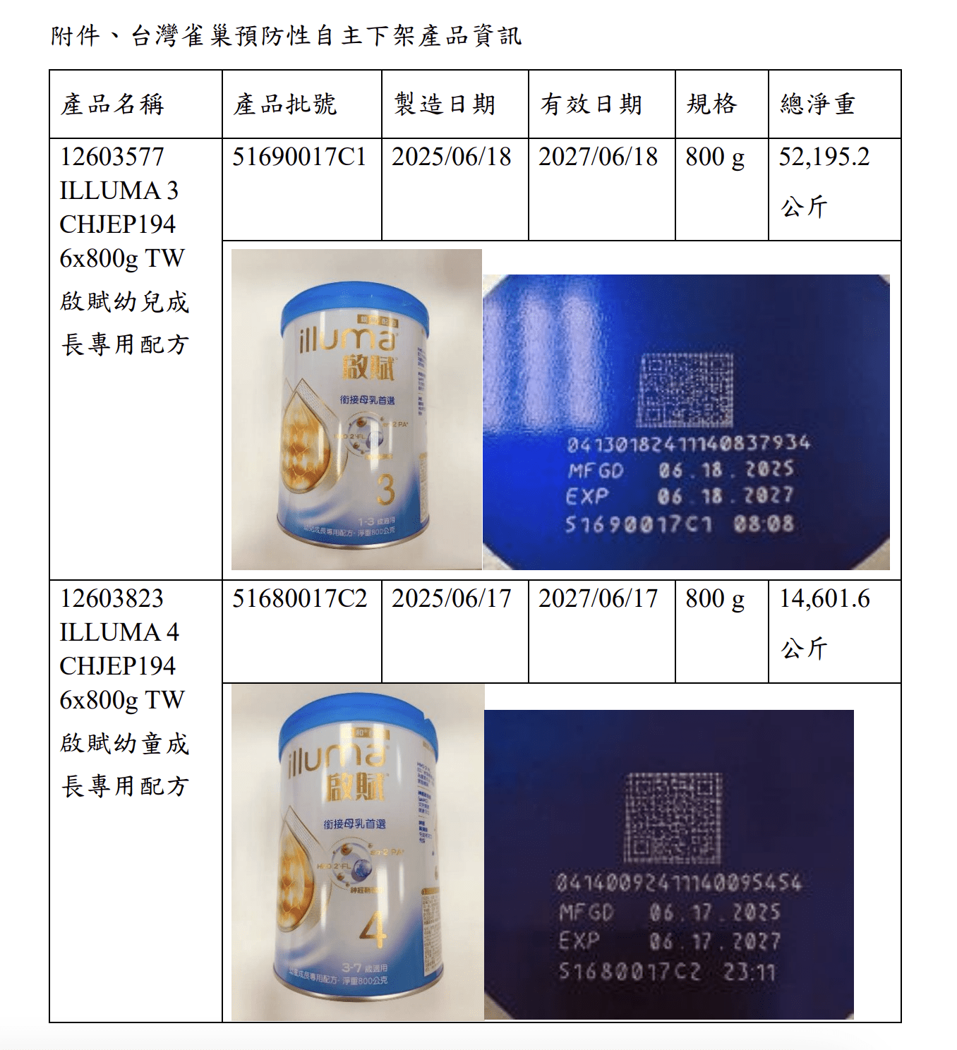 圖/翻攝自食藥署網頁。
