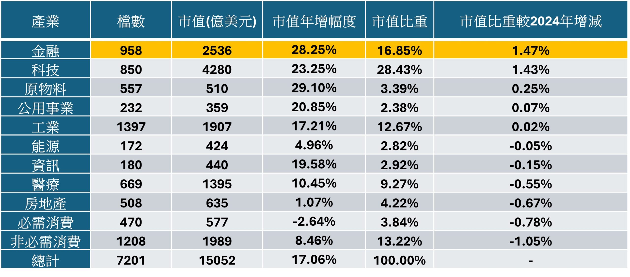 資料來源:挪威政府全球養老基金網站,2026/3。