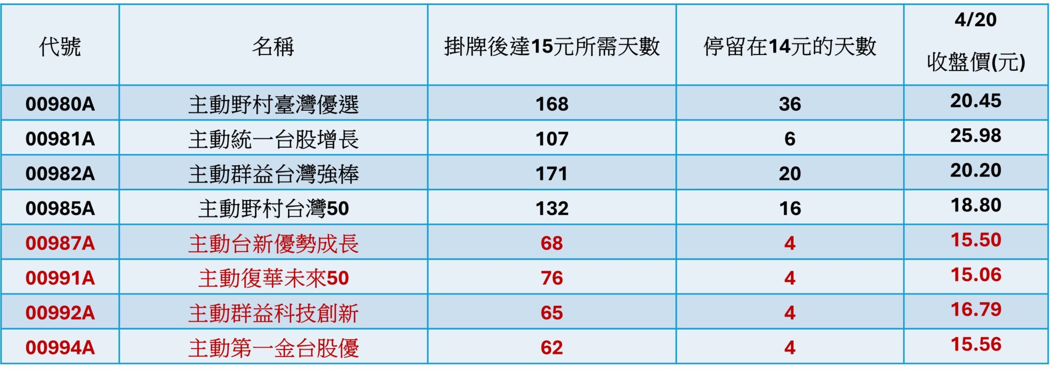 資料來源:CMoney,2026/4/20。