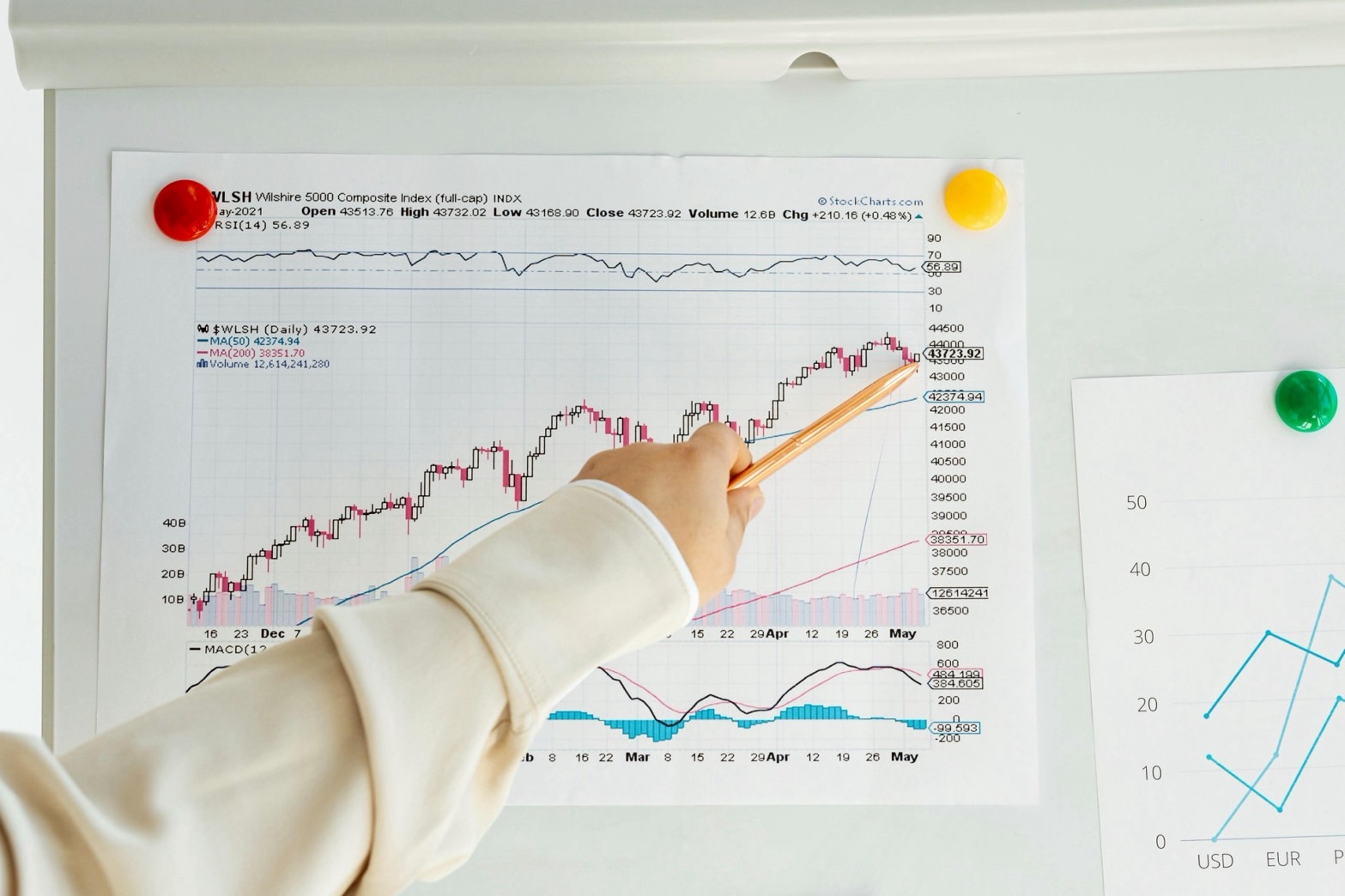 純債券不夠看? 理財作家點名:同樣有債 000981T卻以6倍績效超越千億純債ETF! 圖/PEXELS