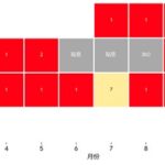 00929配息金額，股價與年化配息率變動圖