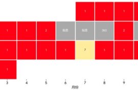 00929配息金額，股價與年化配息率變動圖