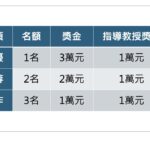 上表適用於社會住宅類及都市更新類各組。