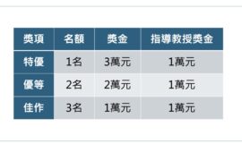 上表適用於社會住宅類及都市更新類各組。