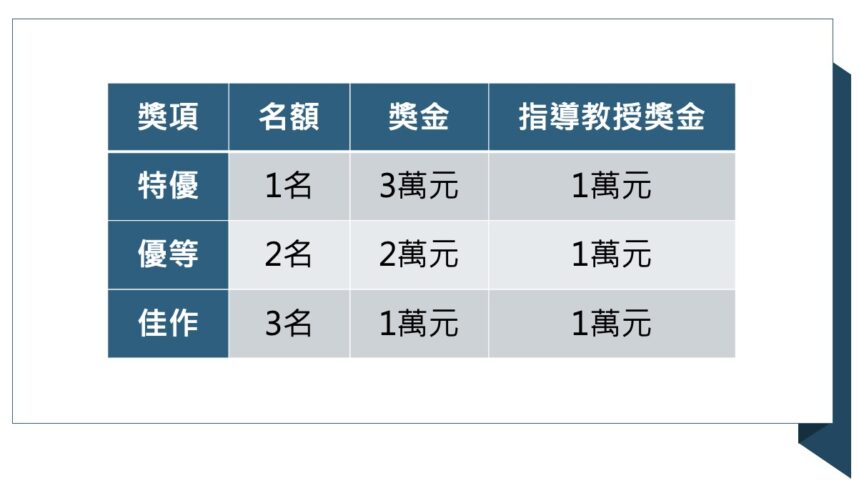 S__64864389 上表適用於社會住宅類及都市更新類各組。