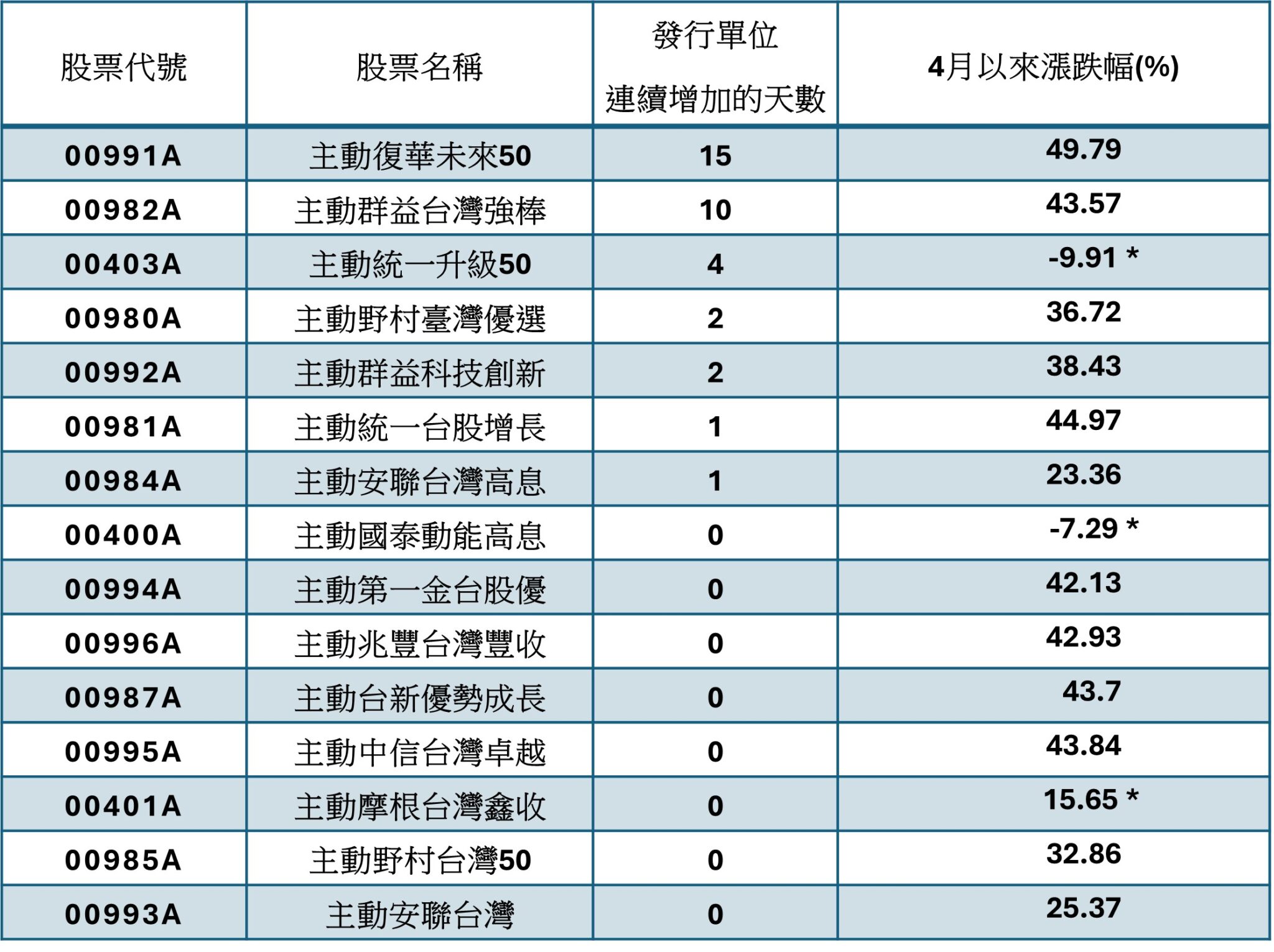 資料來源：CMoney，2026/5/18。