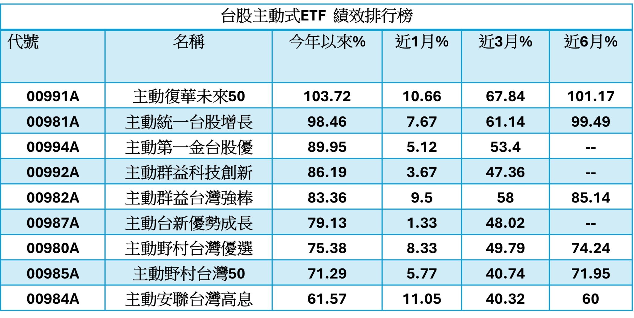 資料來源：Cmoney  2026/06/22