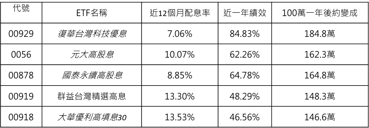 資料來源:彭博,資料截止日期:2026/05/29