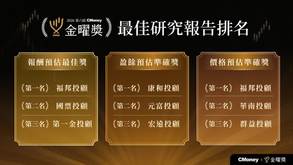 CMoney 第六屆金曜獎排名圖表。圖/CMoney提供