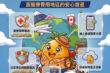 旺旺友聯針對高醫療國家的海外旅遊，推出防護升級的「寰宇型」旅平險方案。(圖/旺旺友聯提供)