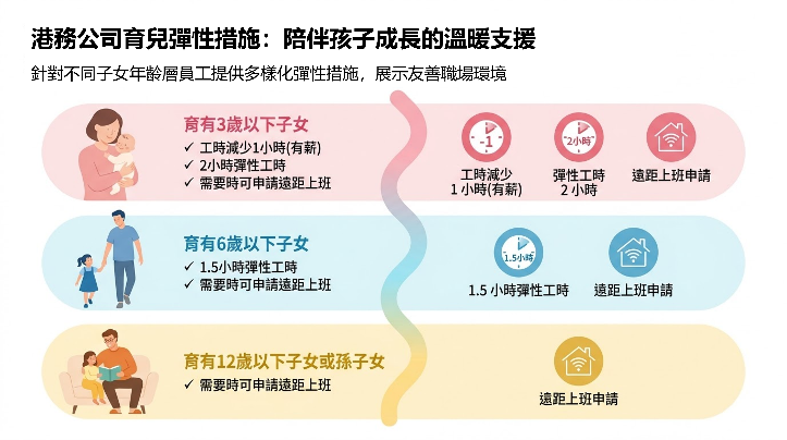 港務公司育兒彈性措施。（圖／臺灣港務股份有限公司提供）