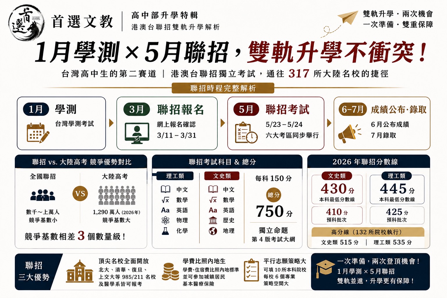 圖/首選文教提供