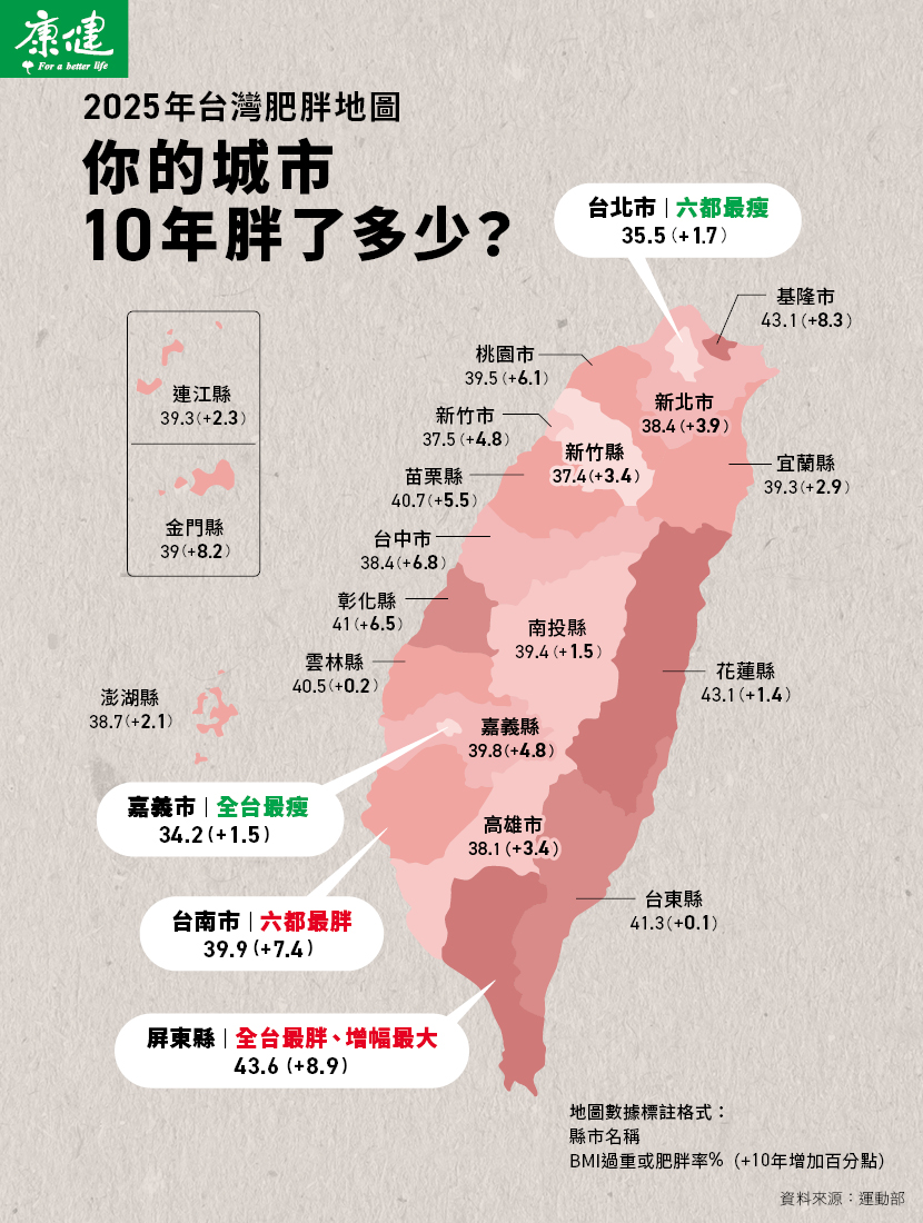 肥胖地圖:康健雜誌製作