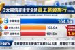 圖/記者林允兒攝
