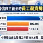 圖/記者林允兒攝