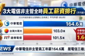 圖/記者林允兒攝