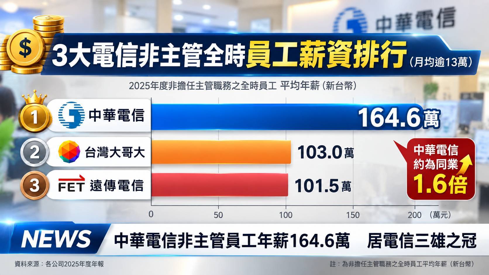 圖/記者林允兒攝